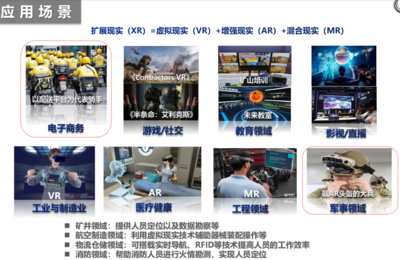 中大創(chuàng)投第326期開放日-先進制造專場 游戲軟件開發(fā)與銷售前景展望