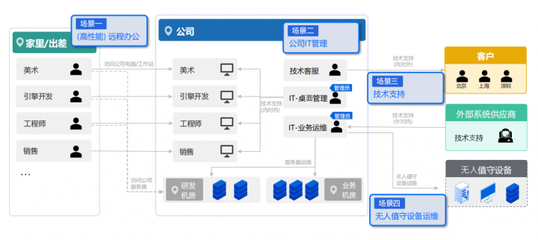思杰馬克丁與ToDesk戰略合作 共推企業級遠控及Desktron云桌面，助力游戲軟件開發與銷售